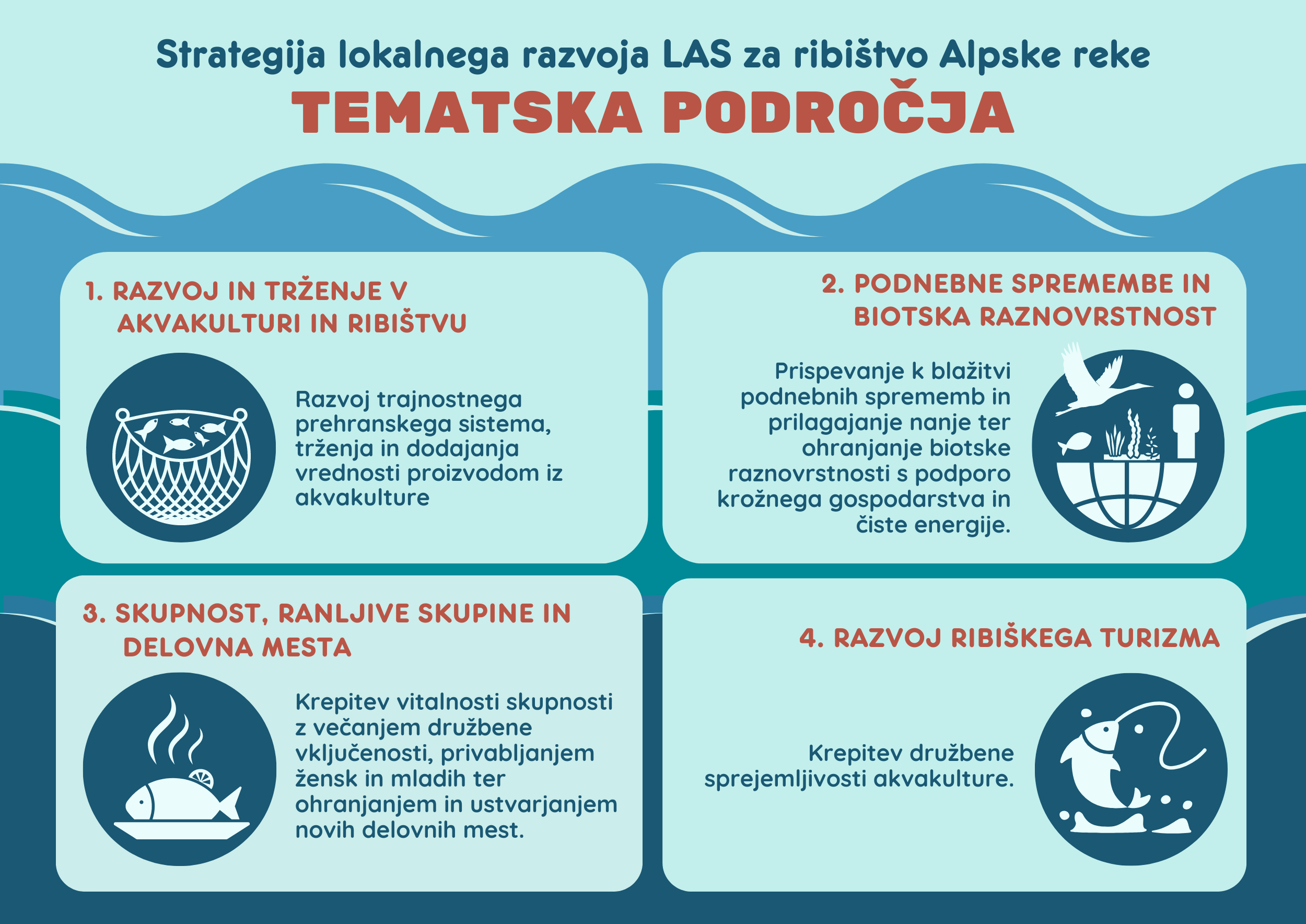 Povabilo: priprava strategije lokalnega razvoja za ribištvo